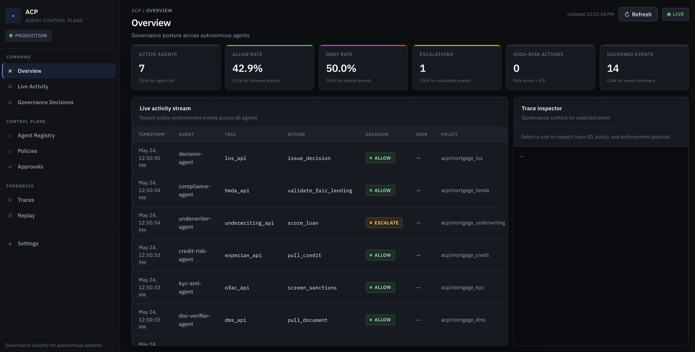 Overview — governance posture and live activity