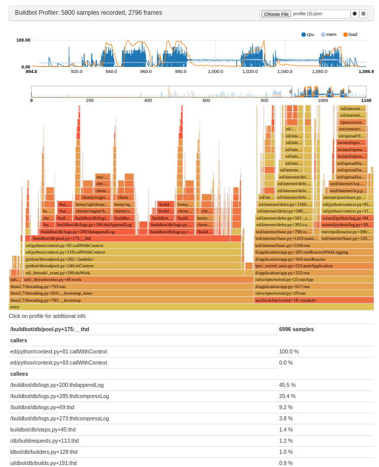 https://raw.githubusercontent.com/tardyp/buildbot_profiler/master/screenshot.png