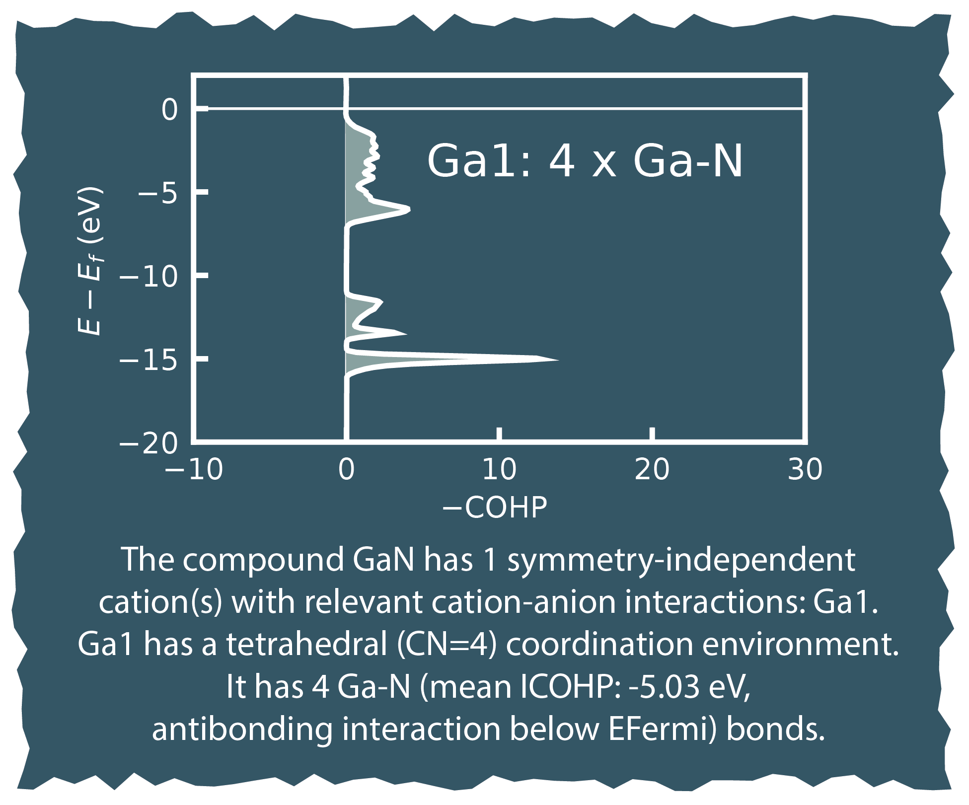 Output Automatic Analysis