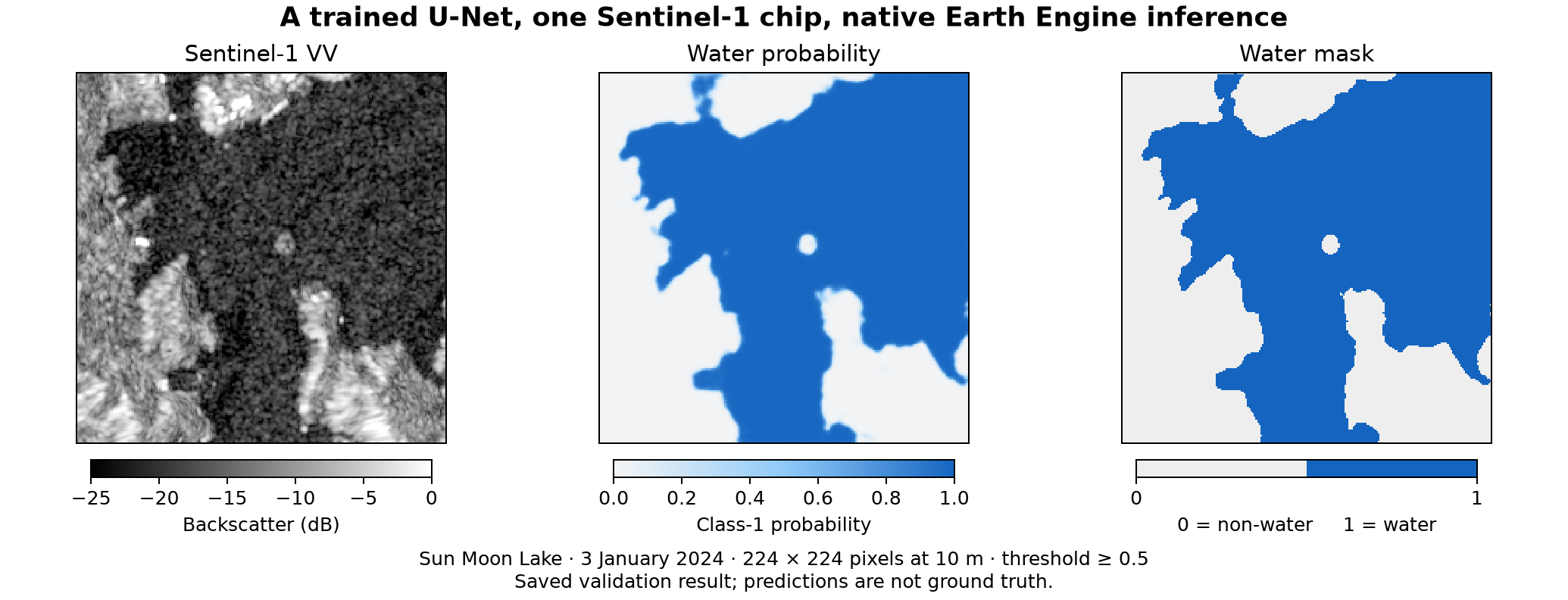 Sentinel-1 radar imagery of Sun Moon Lake, with the water probability and mask computed by a trained U-Net inside Earth Engine