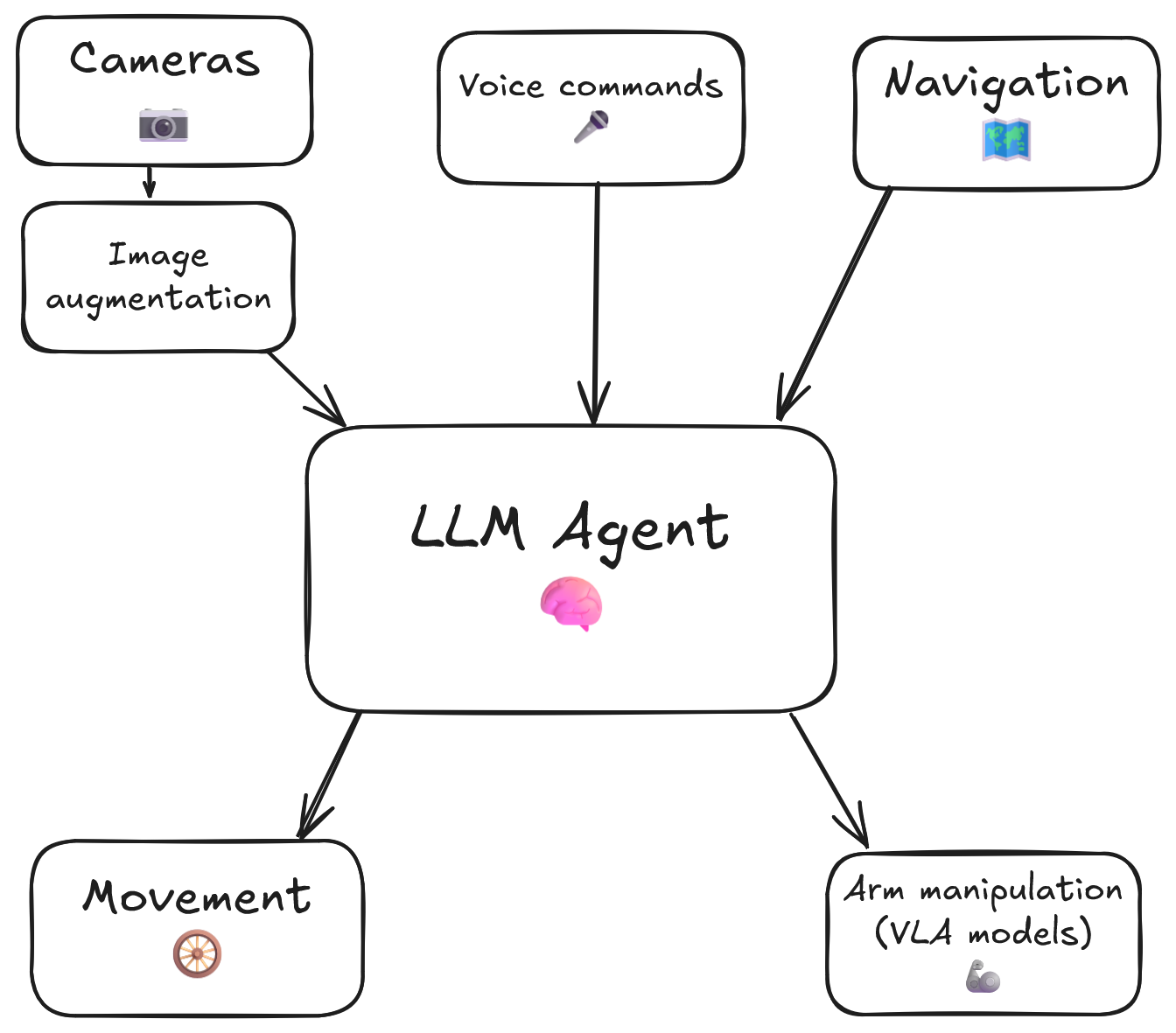 How It Works Diagram