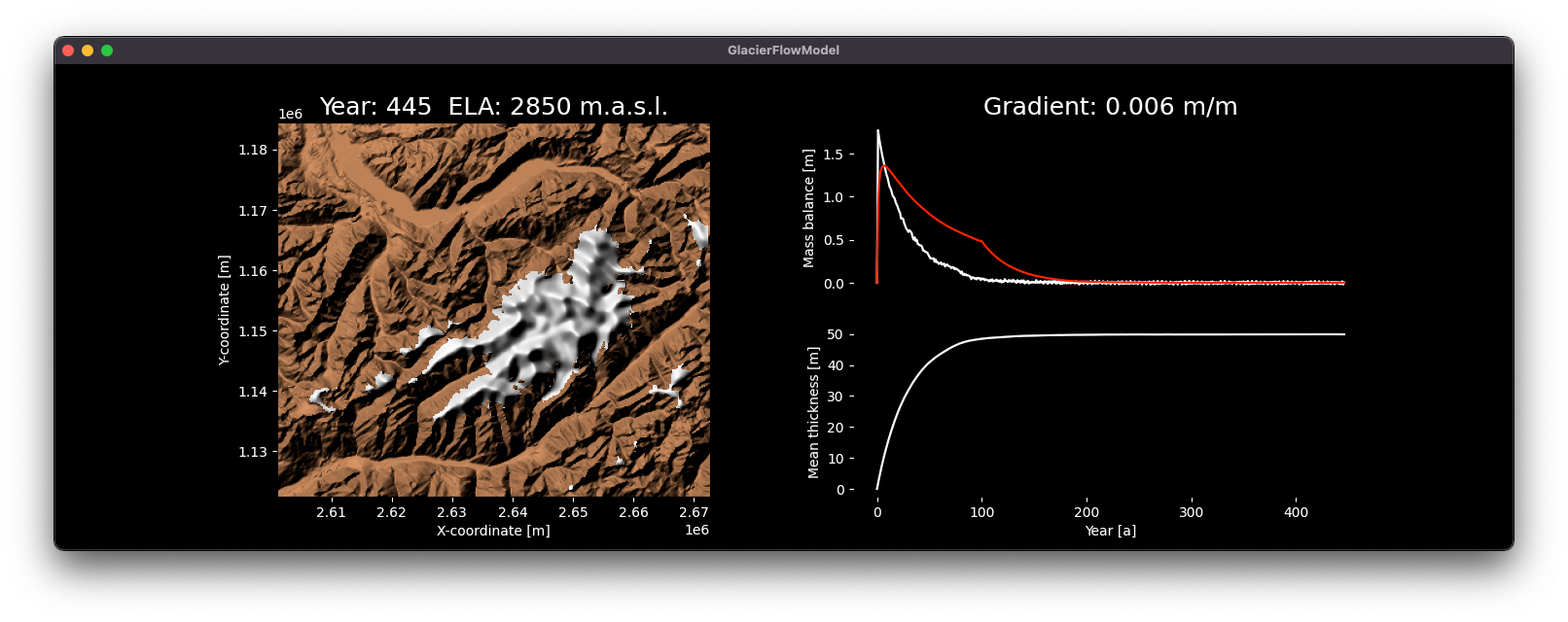 https://github.com/munterfi/glacier-flow-model