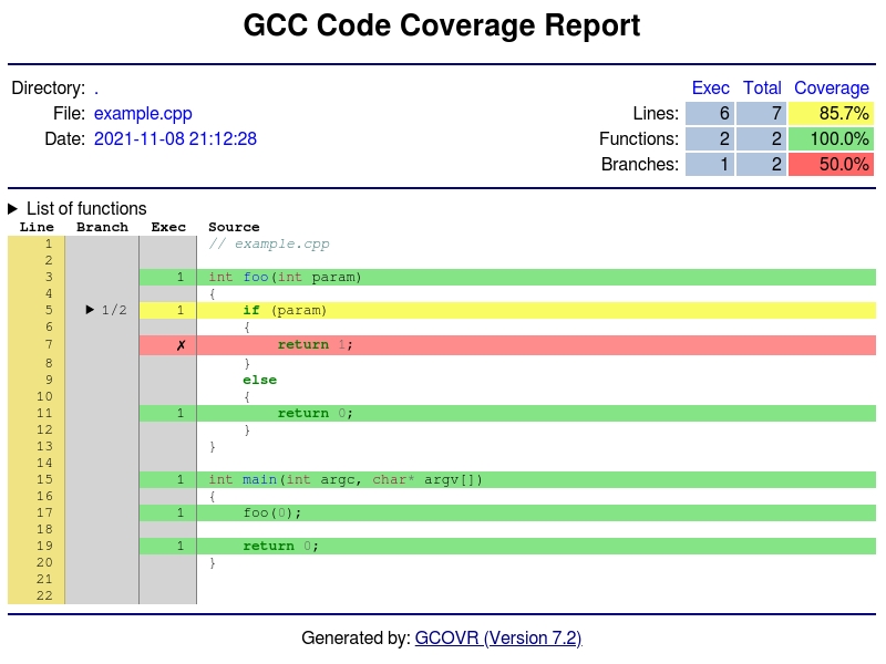 https://raw.githubusercontent.com/gcovr/gcovr/7.2/doc/images/screenshot-html-details.example.cpp.jpeg