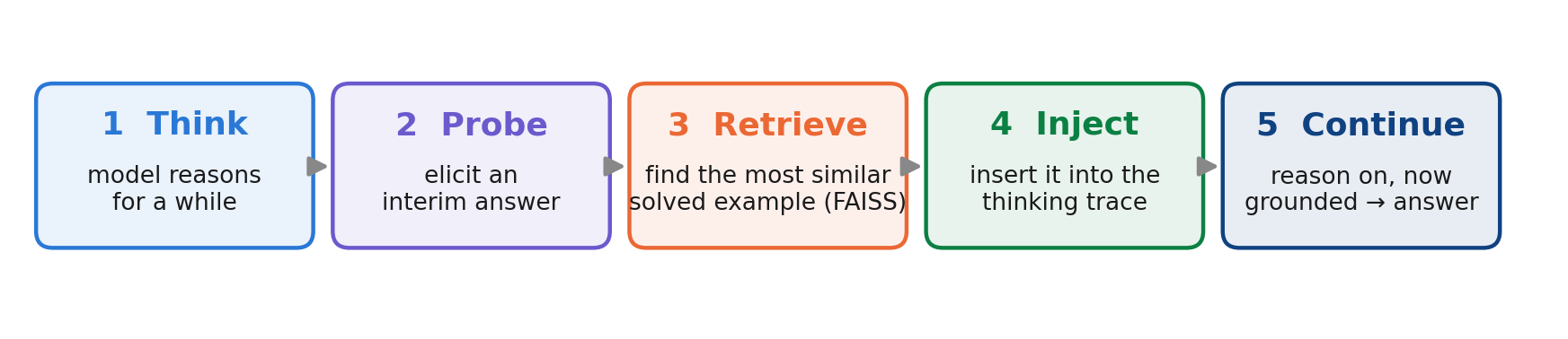 How ThinkRetrieve works