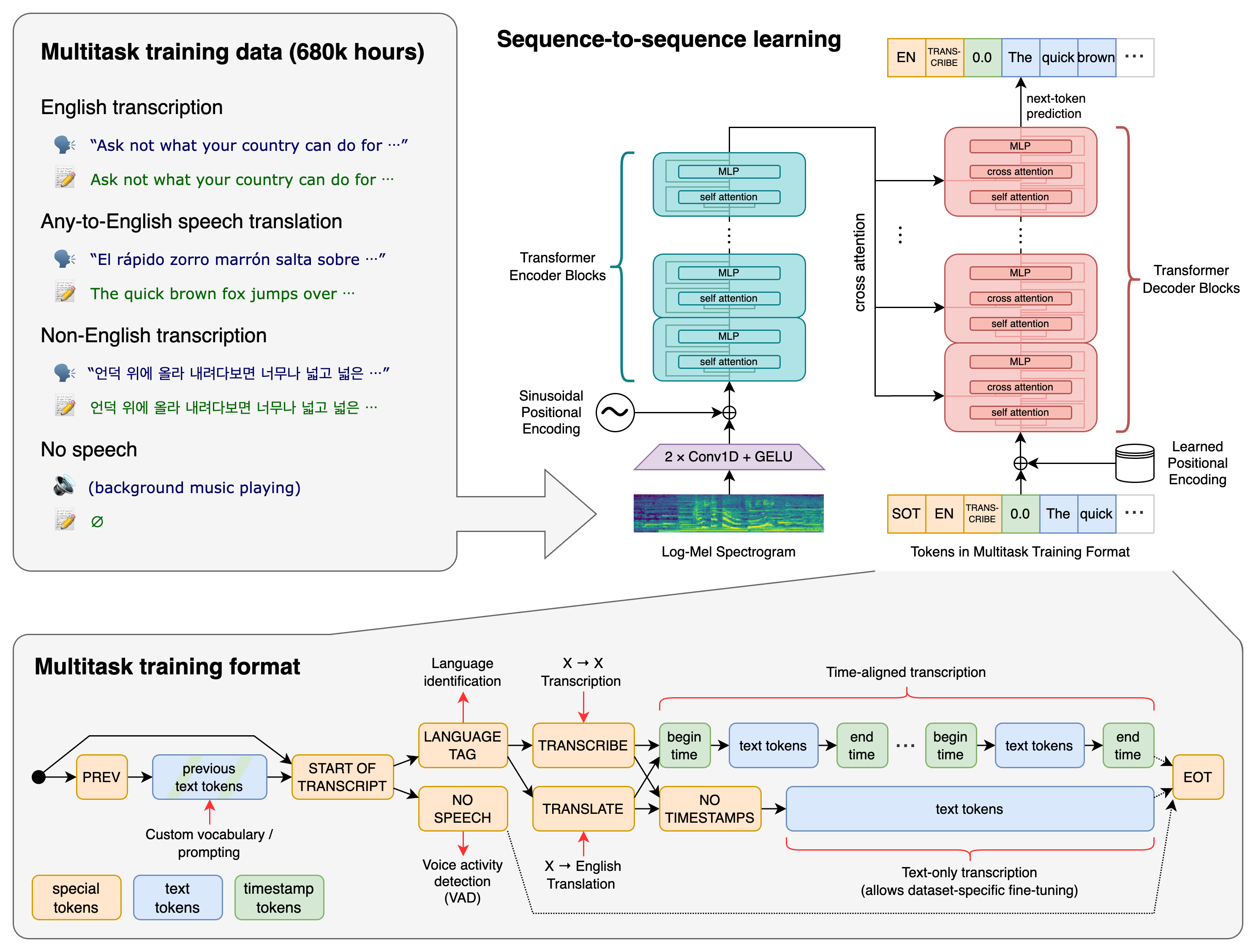 speech model download task