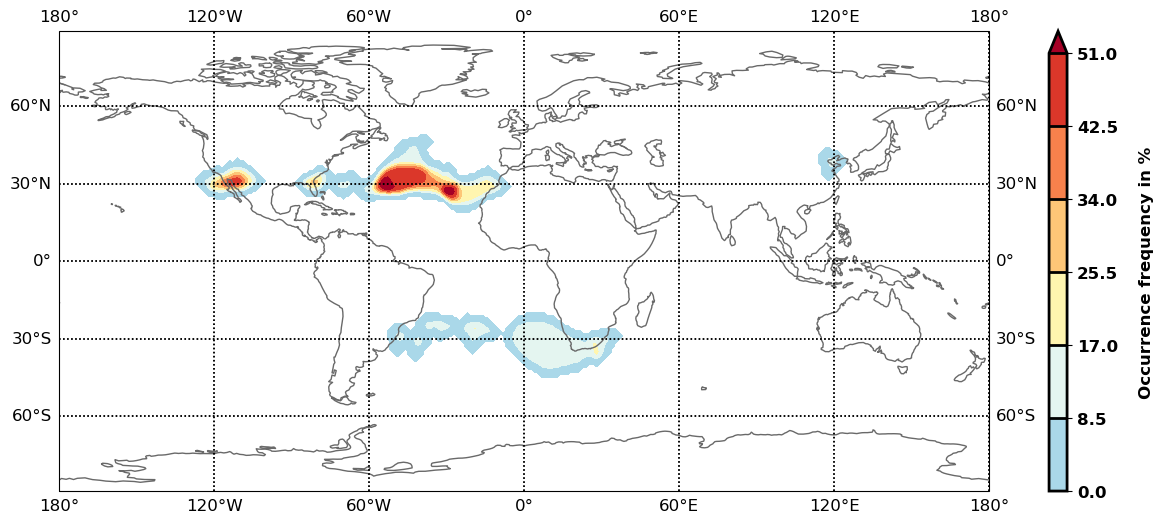 plot climatology