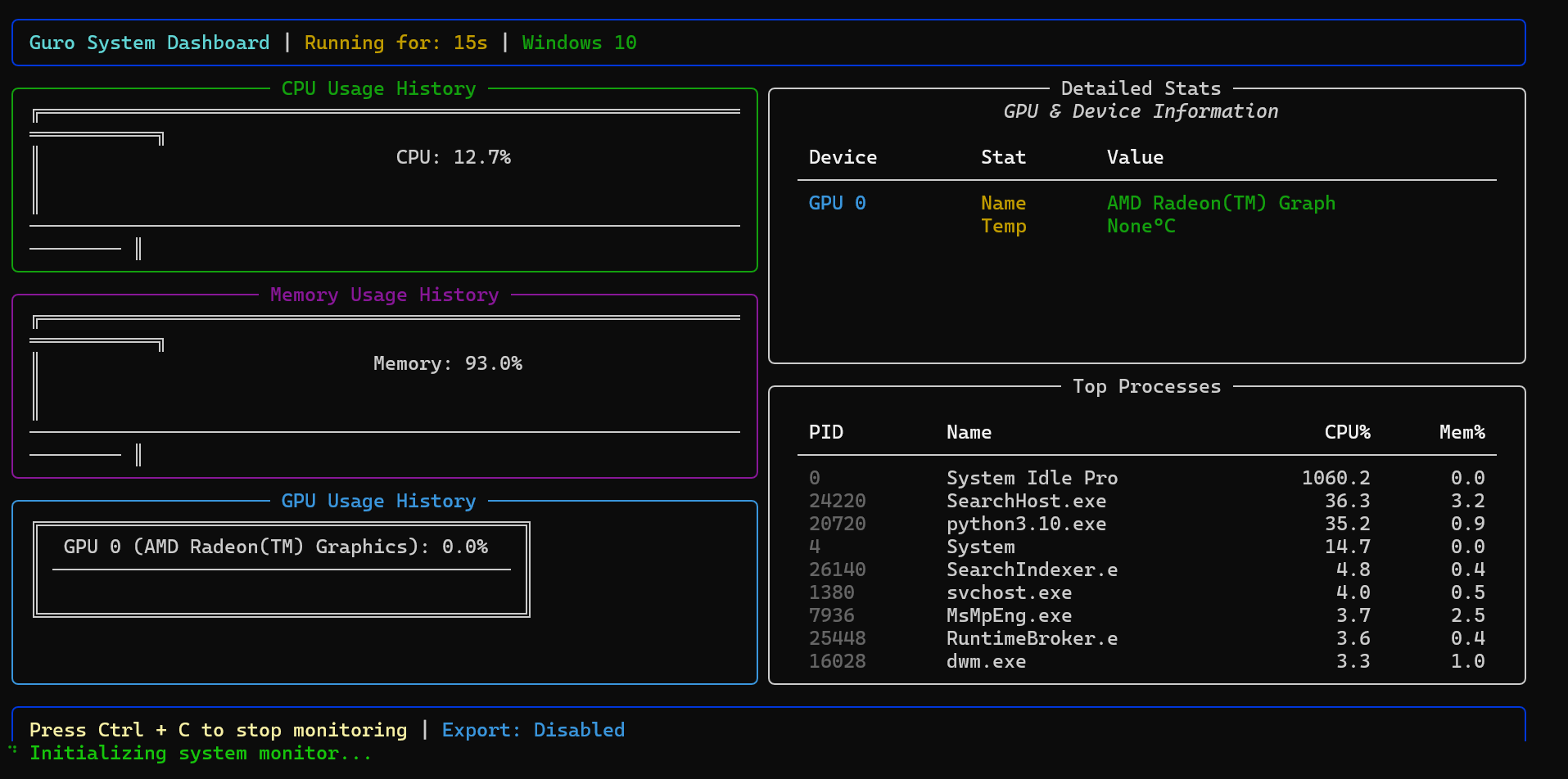 Performance Dashboard