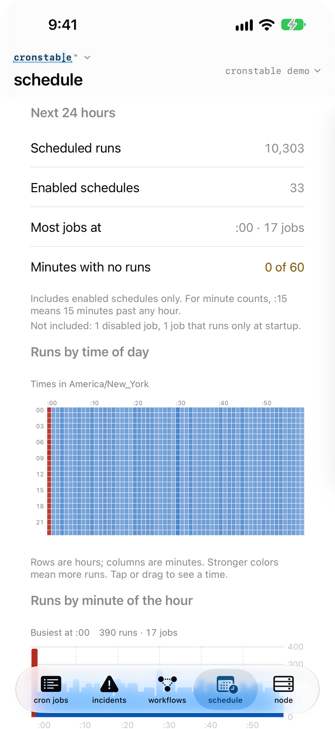 The schedule view in light mode: scheduled runs for the next 24 hours, the busiest minute, and an hour-by-minute pressure heatmap