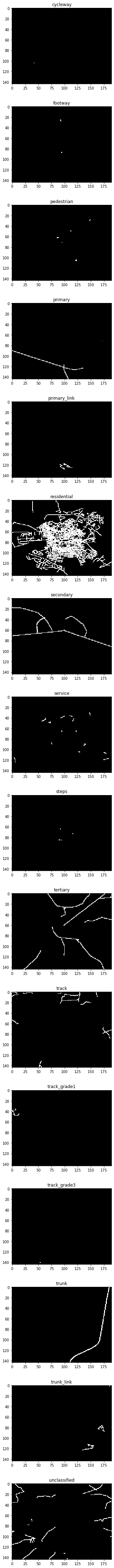 Multi band circle