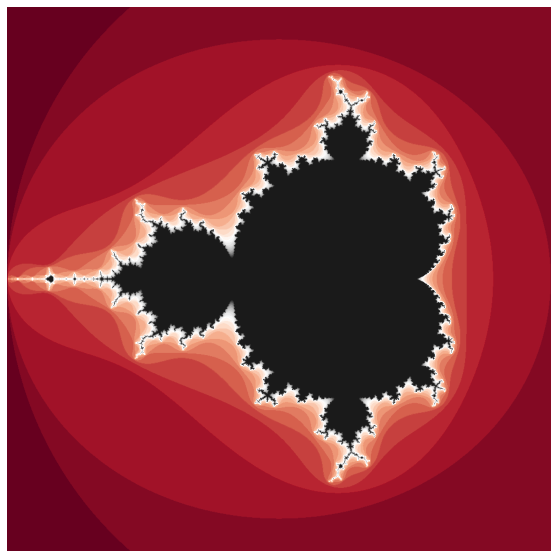 mandelbrot-simple