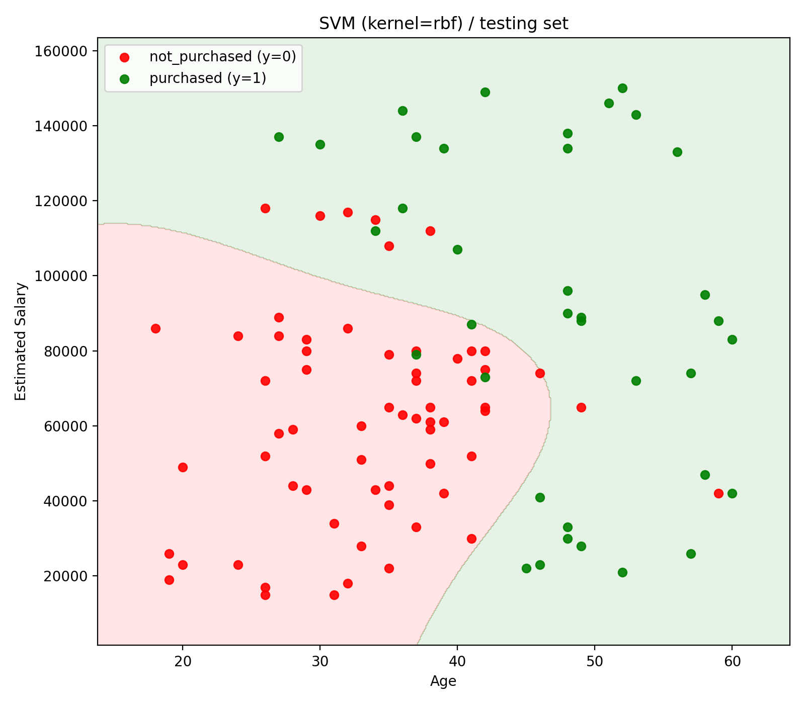 image_SVM_decision_boundary_testing_set
