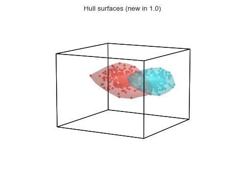 Surface Example