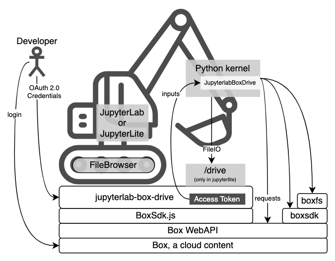 Conceptual diagram