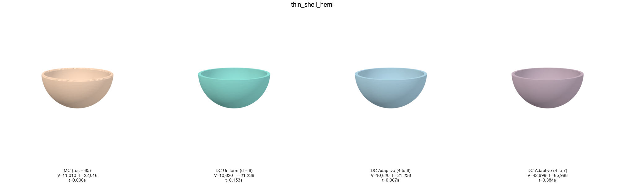 Thin shell comparison