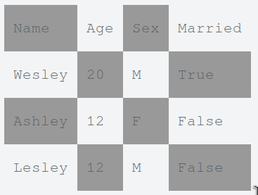 template-checkered