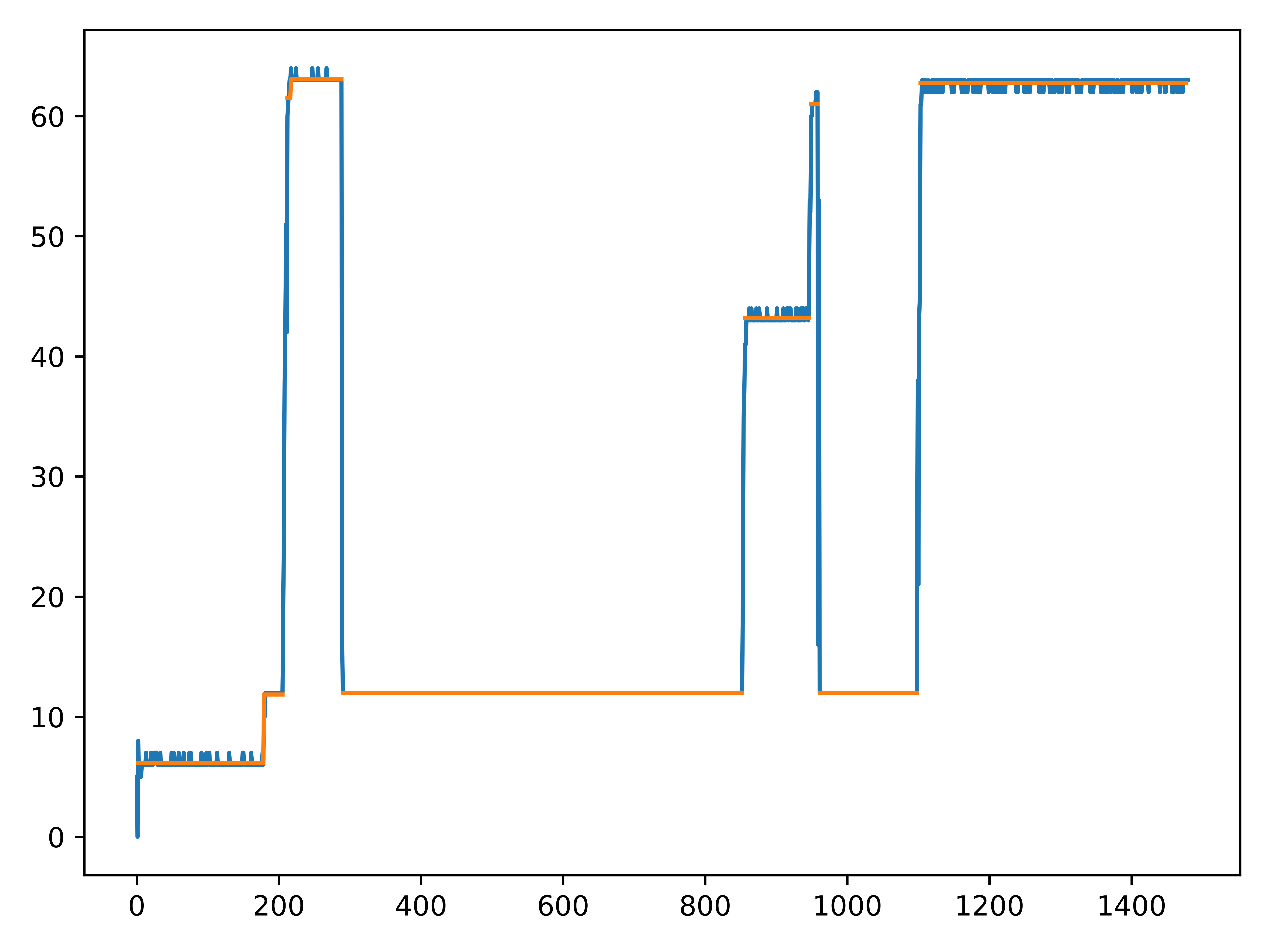 Example 1 of the result