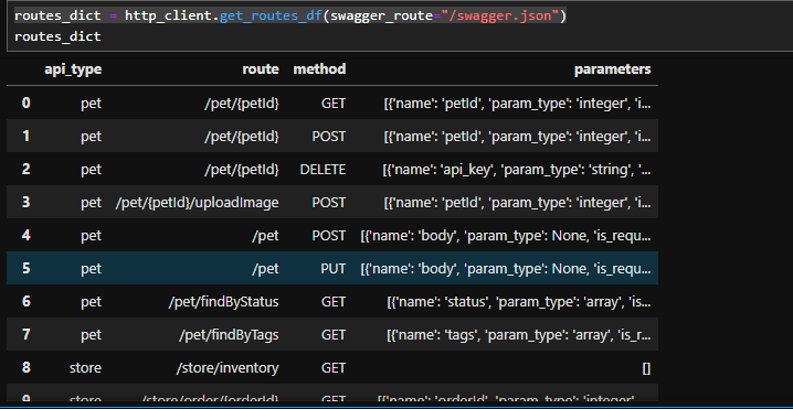 get_routes_df
