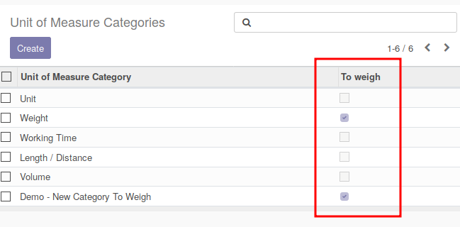 Categories of unities of measure