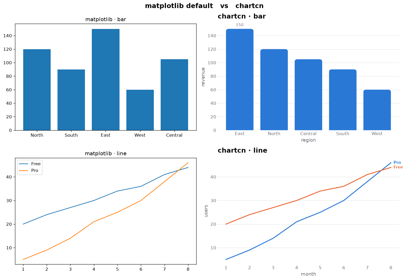 matplotlib default vs chartcn