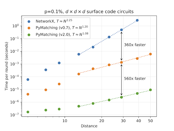 PyMatching · PyPI
