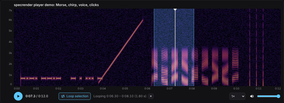 Interactive spectrogram player