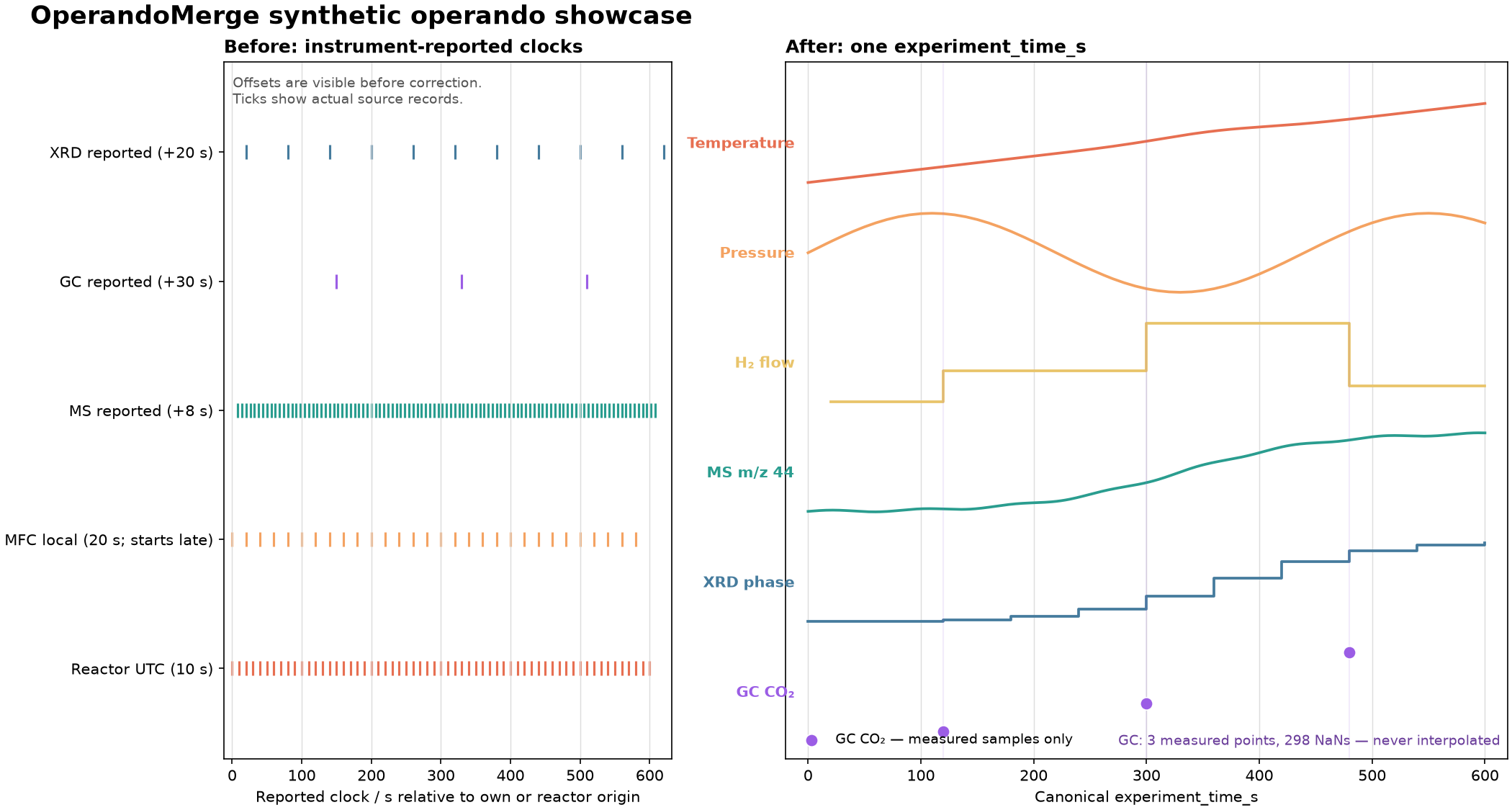 Actual OperandoMerge before-and-after showcase
