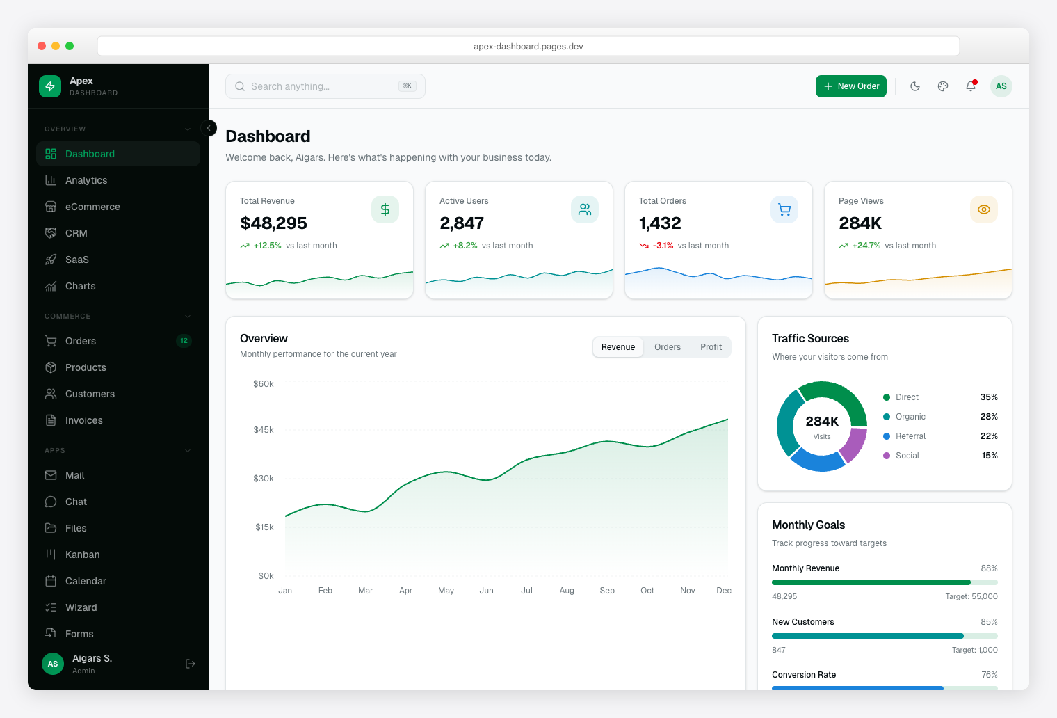 Apex Dashboard — Next.js admin template with shadcn/ui