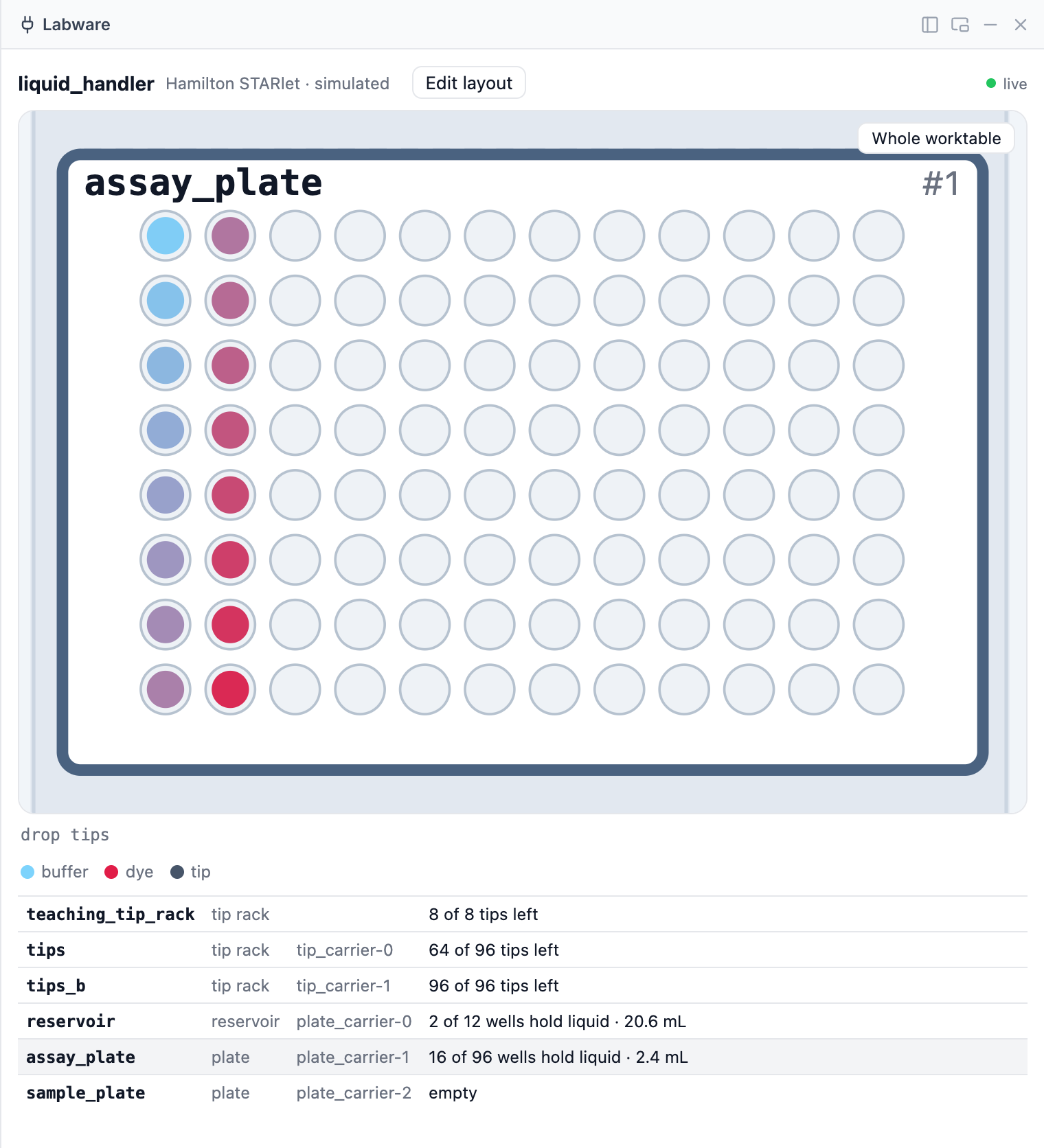 The Labware panel zoomed on a plate: each well coloured by the buffer and dye it holds