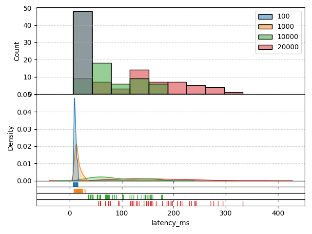 latency_ms_stacked