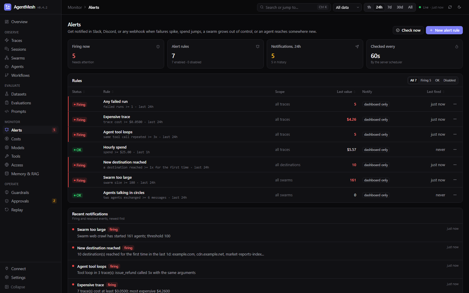 Alerts page: rules for failed runs, expensive traces, tool loops, and spend, with firing state and recent notifications
