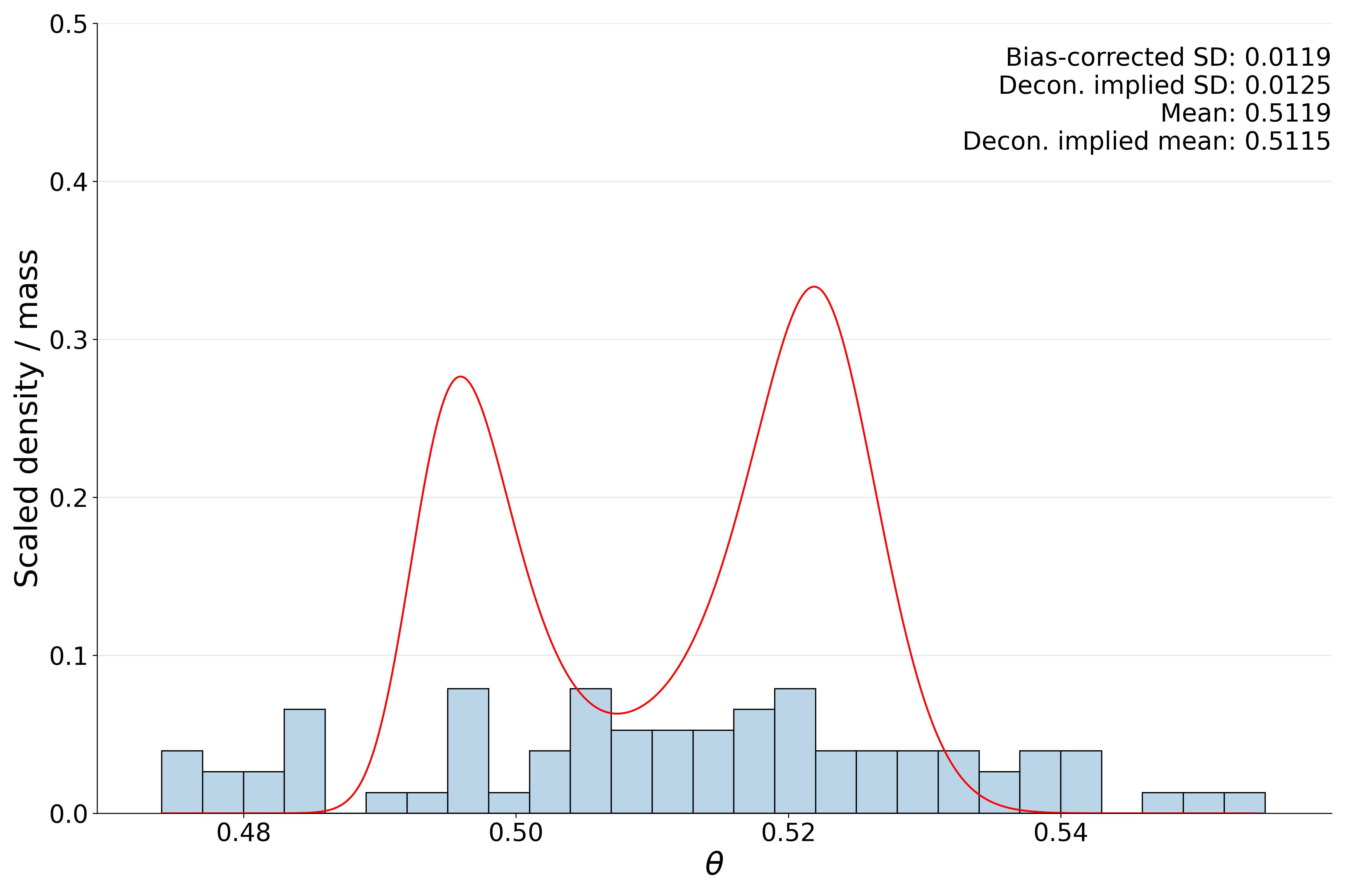 prior_distribution