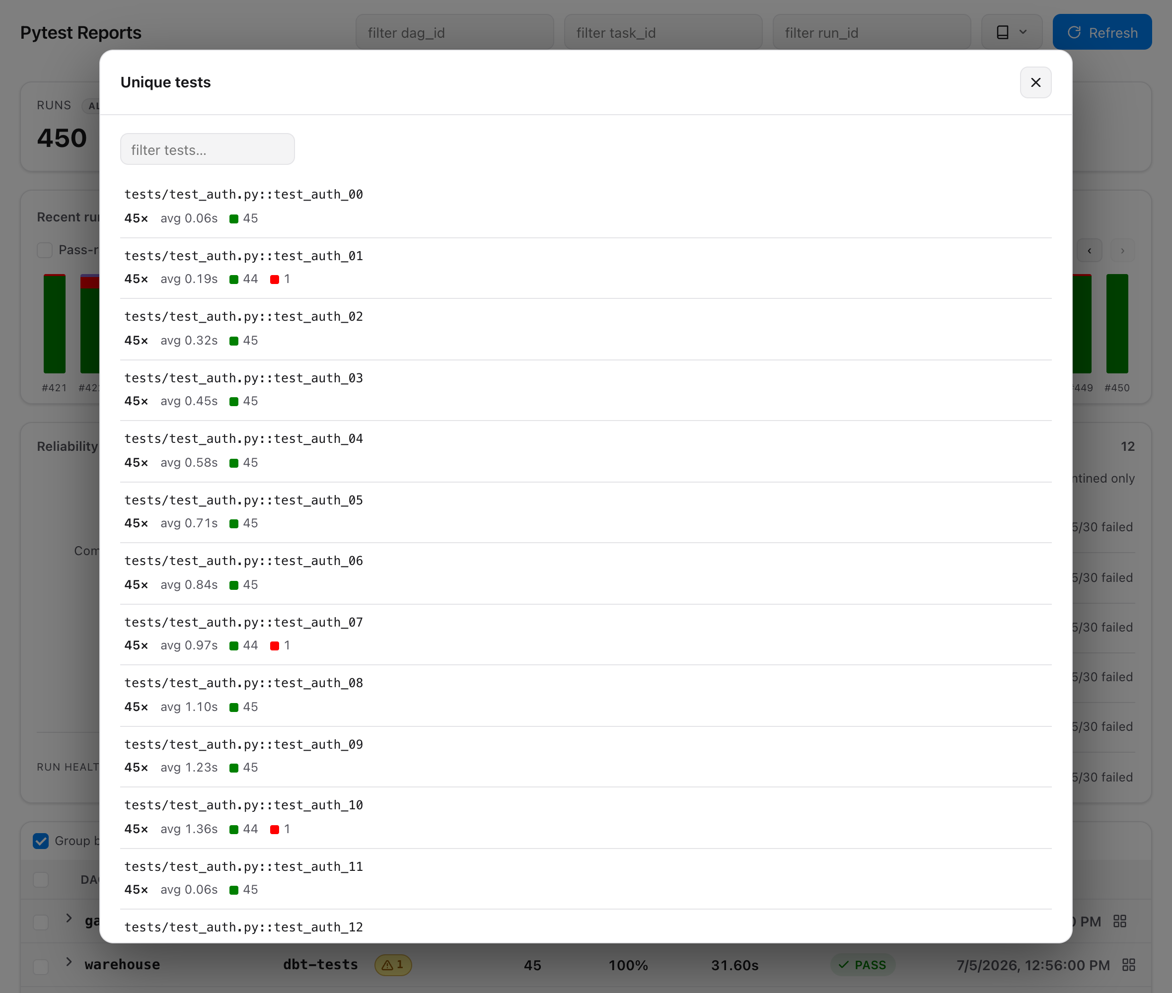 Pytest Reports — unique tests
