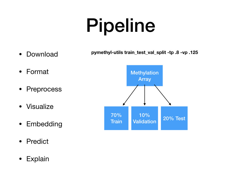 MethylNetPresentationSpring2019Lab 001