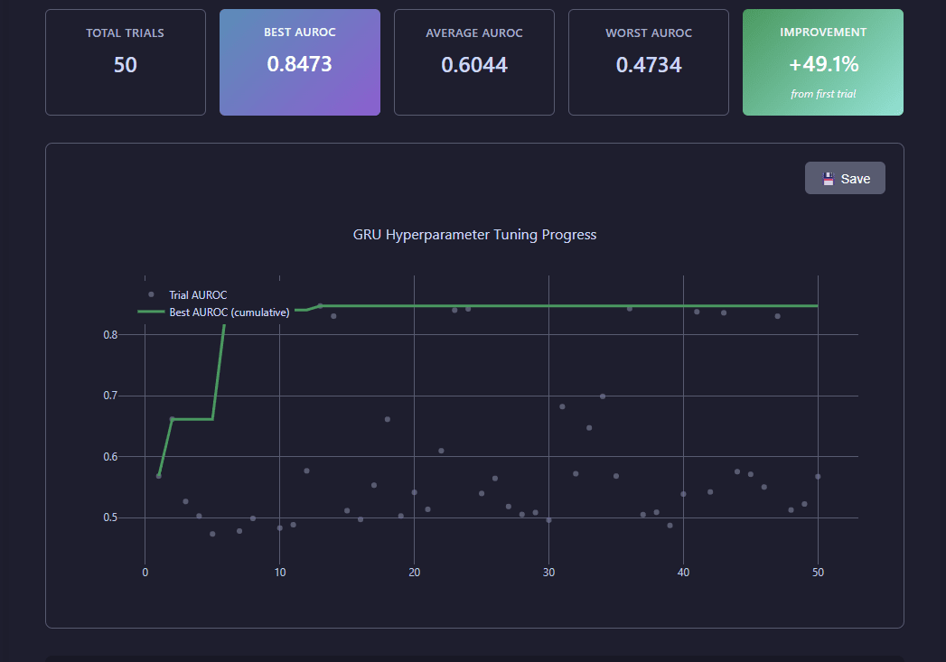 Hyperparameter tuning results