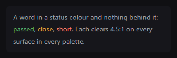 A sentence with the words passed, close and short in green, amber and red