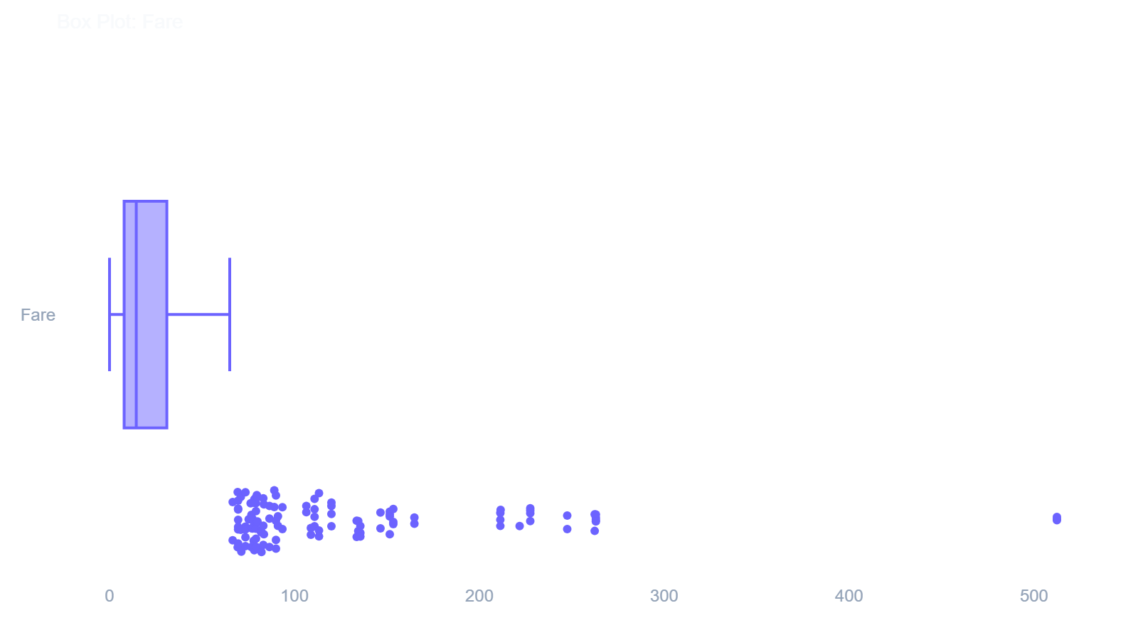 Boxplot Example