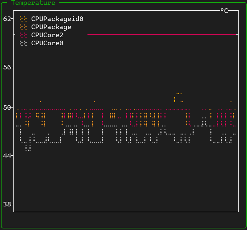 Temperature_widget