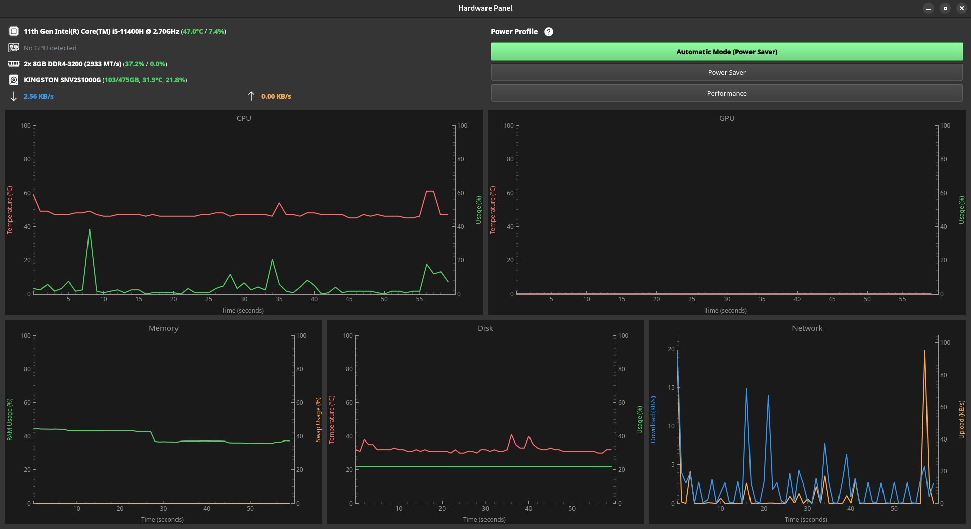 Hardware Panel Screenshot