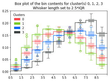 https://raw.githubusercontent.com/clusterking/clusterking/master/readme_assets/plots/box_plot.png