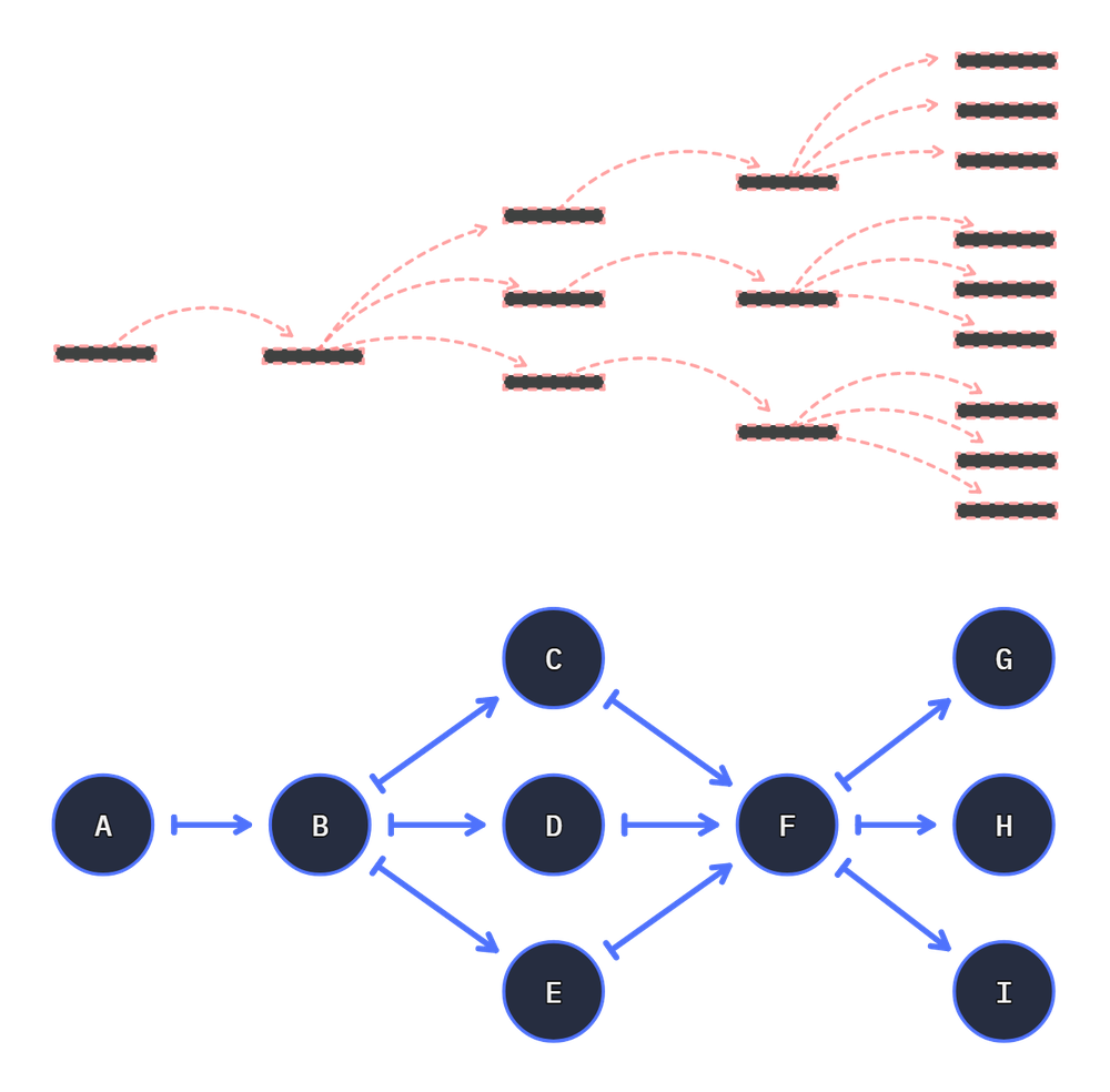 stepper classic path movement