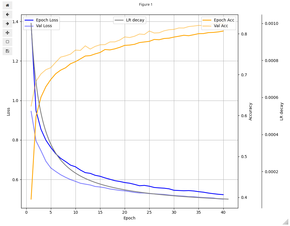 Static metric plot