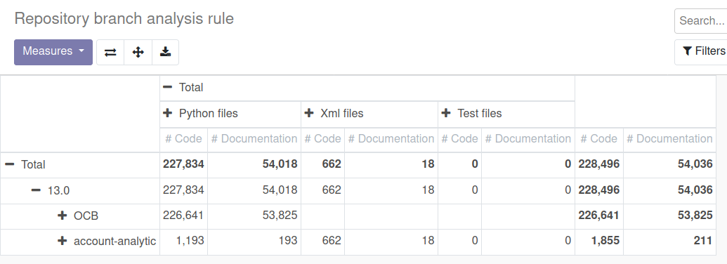 https://raw.githubusercontent.com/OCA/interface-github/13.0/github_connector/static/description/github_repository_branch_rule_info_report.png