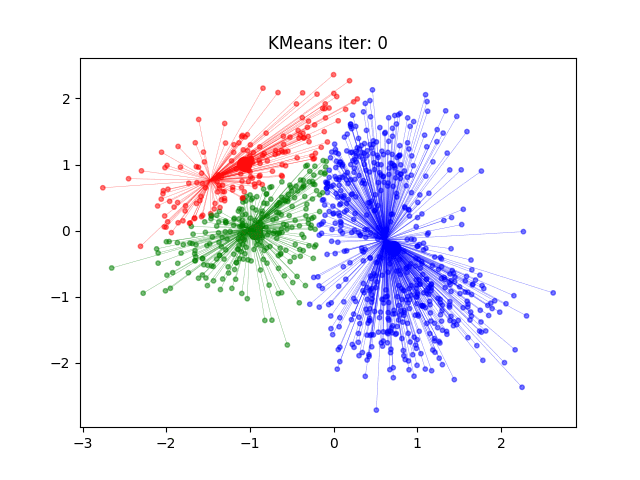 kmeans