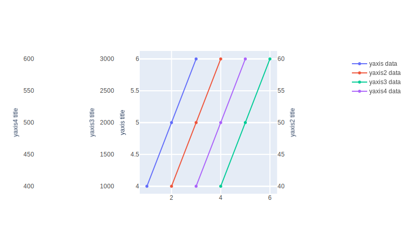 Shift Axes by a Specific Number of Pixels example