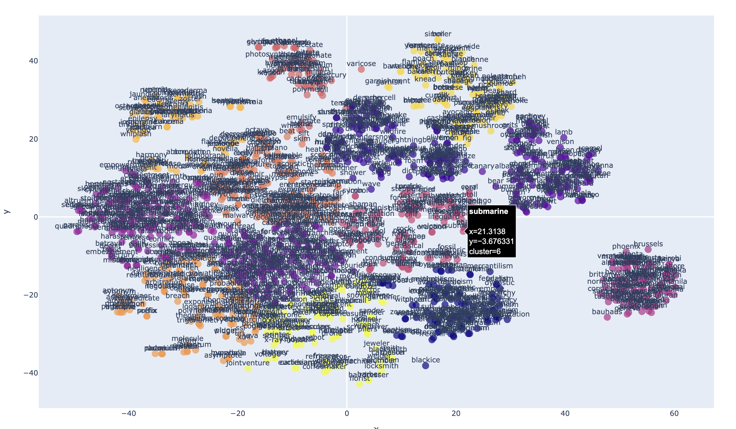 embeddings_plot · PyPI