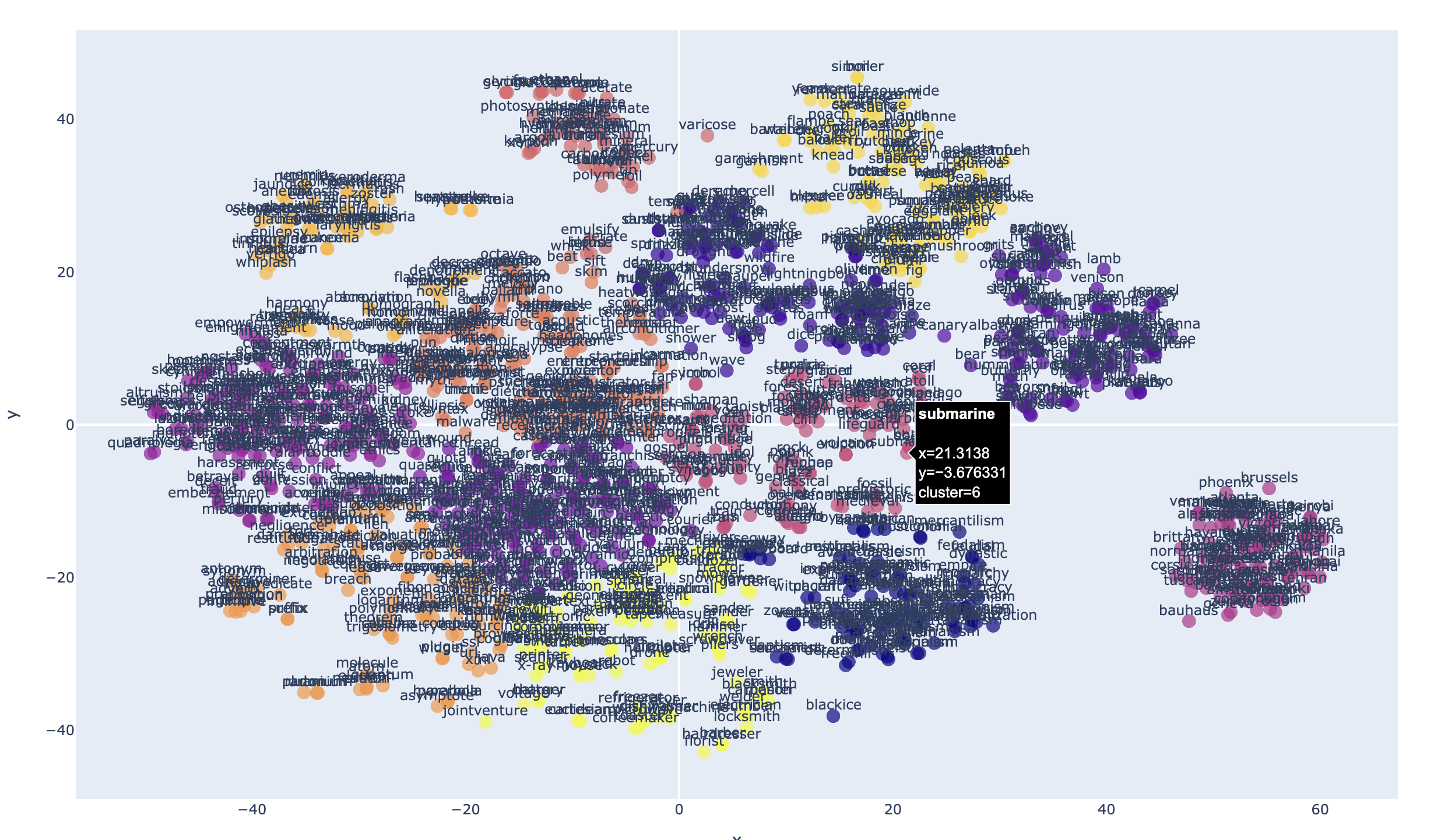 example-plot