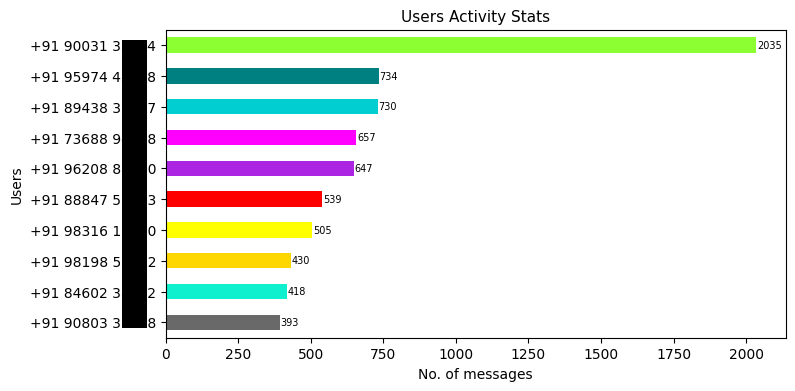 https://raw.githubusercontent.com/ronylpatil/chatInsights/main/doc/en/active_users.png