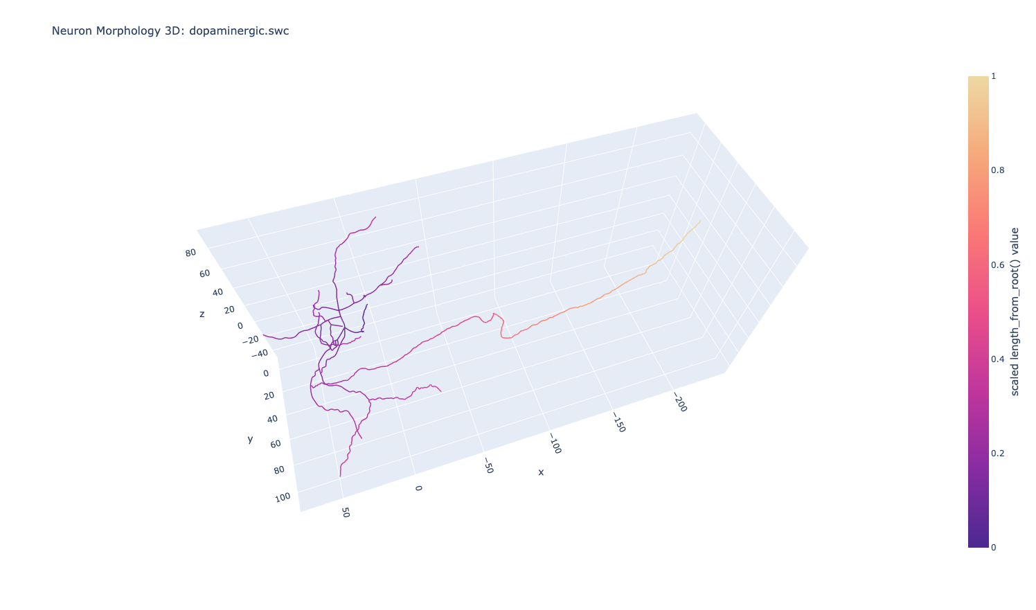 See docs/3d_visualizer_example.png