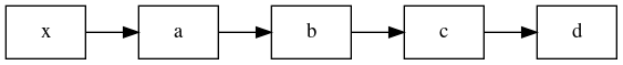 linear graph