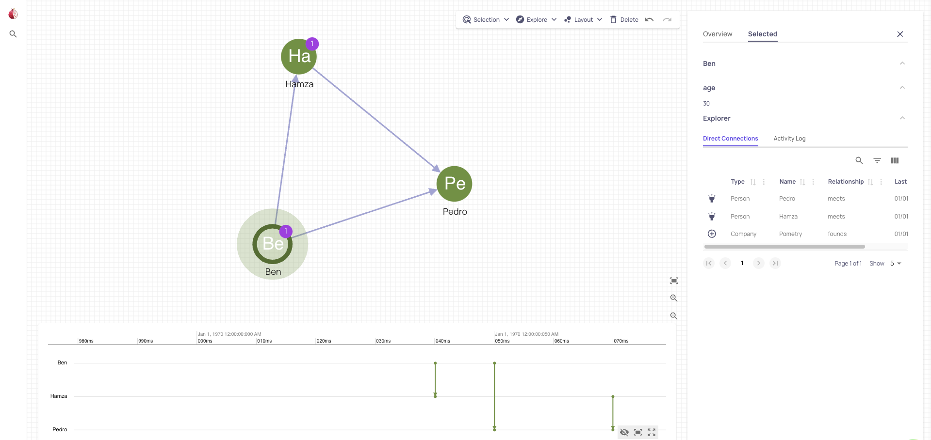 Graph User Interface